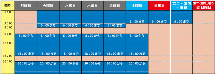 営業時間早見表